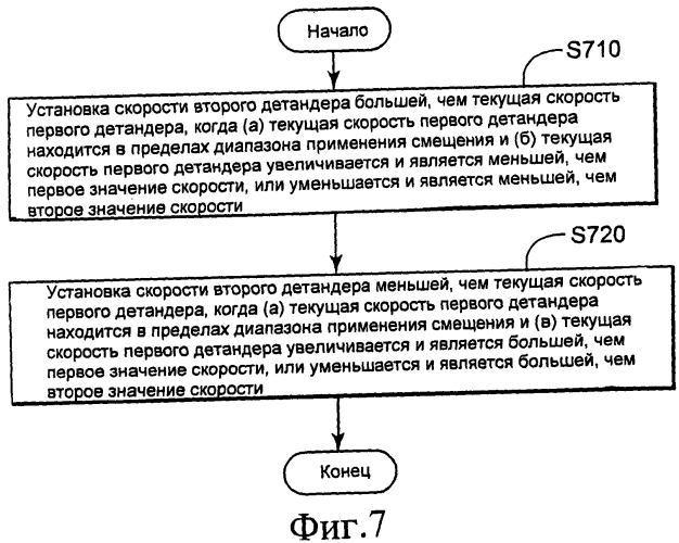 Способ и устройство для автоматического управления скоростью детандера (патент 2564749)