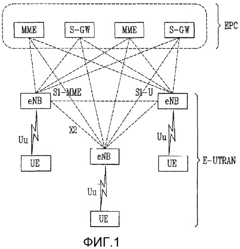 Способ выполнения минимизации теста производительности (mdt) для конкретной области в системе беспроводной связи (патент 2526041)