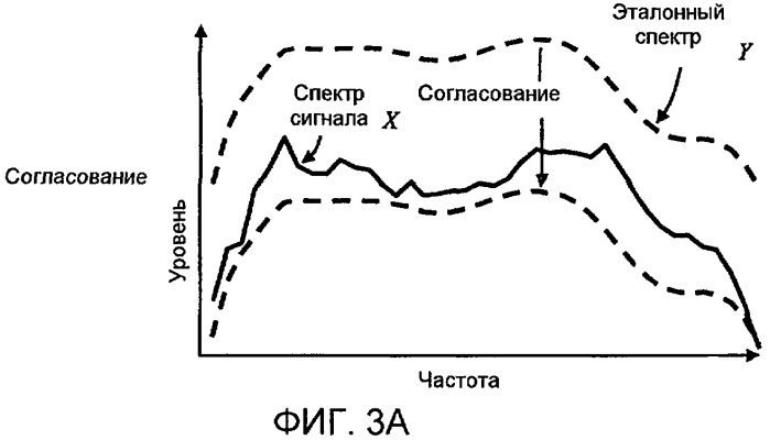 Измерение громкости со спектральными модификациями (патент 2434310)