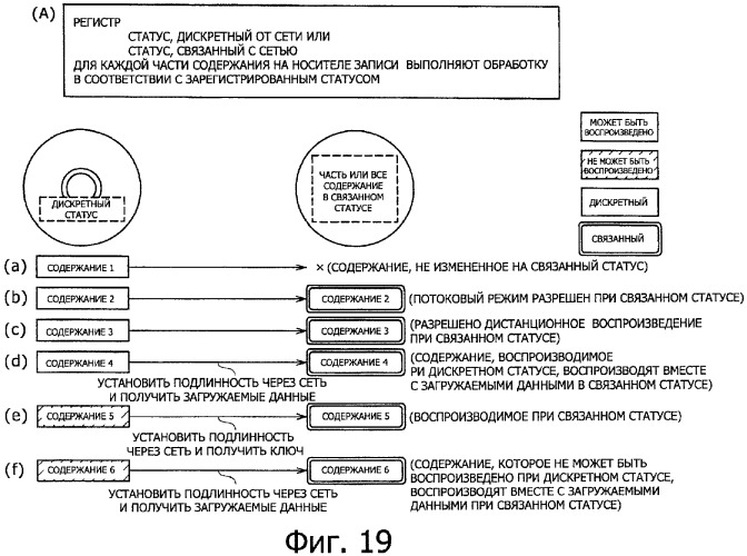 Устройство обработки информации, носитель записи информации, способ обработки информации и компьютерная программа (патент 2376628)