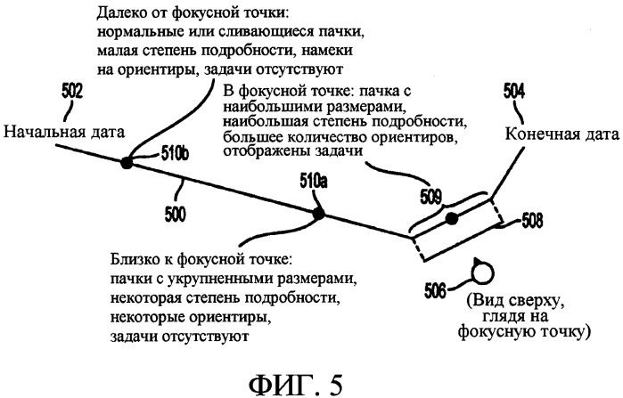 Графический пользовательский интерфейс для трехмерного представления коллекции данных на основе атрибута данных (патент 2369897)