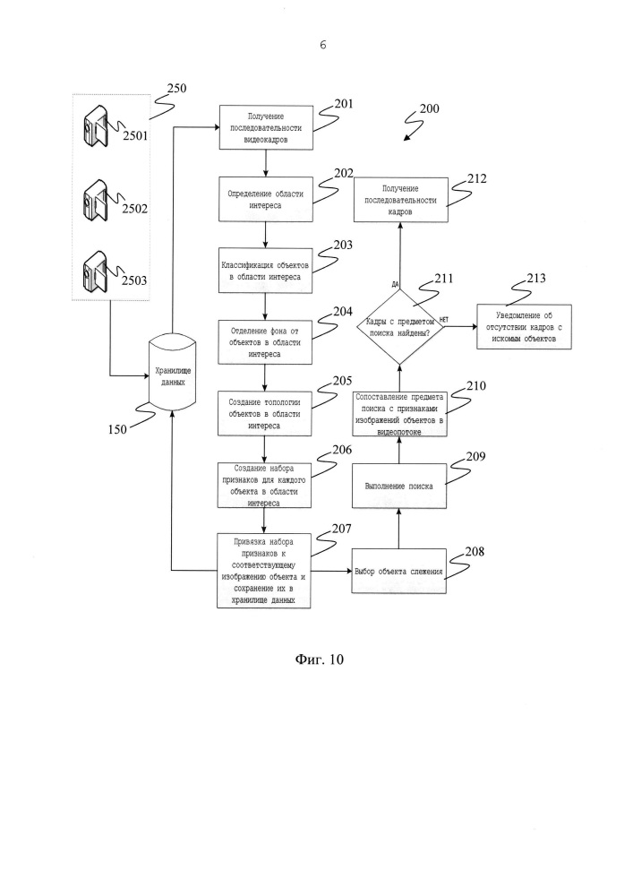 Способы и системы поиска объекта в видеопотоке (патент 2634225)