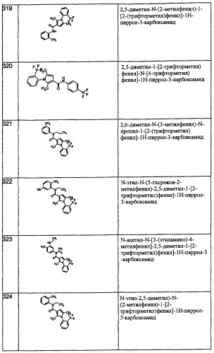 Производные пиррола как лекарственные вещества (патент 2470916)