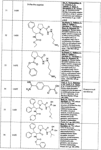 Новые соединения, обладающие функцией ингибиторов тромбина, и фармацевтические композиции на их основе (патент 2354647)