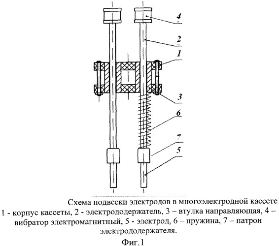 Многоэлектродная оснастка с независимой подвеской электродов и инерционным вибровозбудителем (патент 2545983)