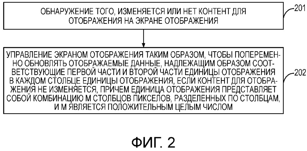 Способ и аппарат для отображения контента (патент 2665234)