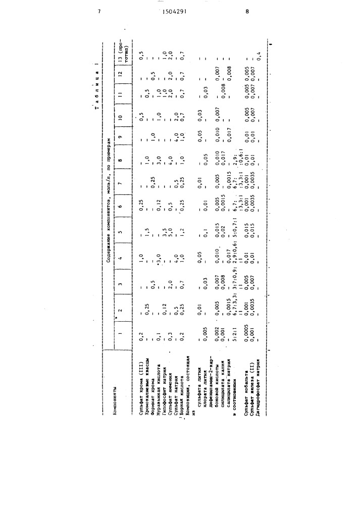 Электролит для катодного хроматирования цинка (патент 1504291)