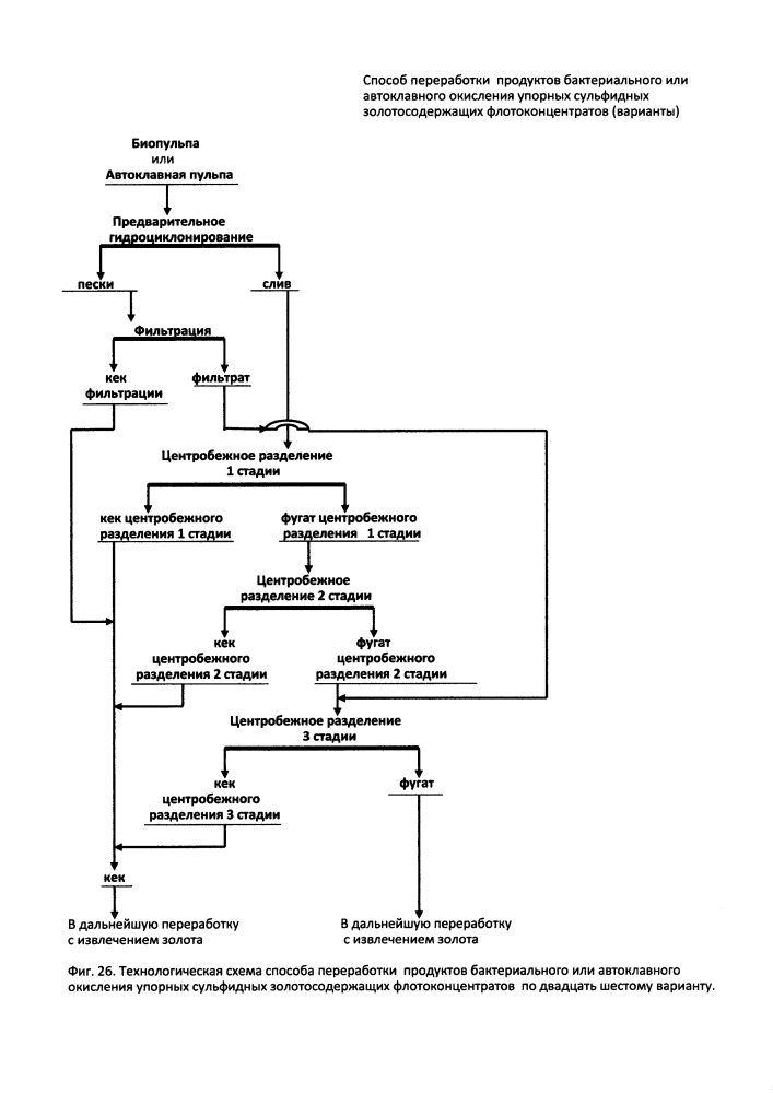 Способ переработки продуктов окисления упорных сульфидных золотосодержащих флотоконцентратов (варианты) (патент 2612860)