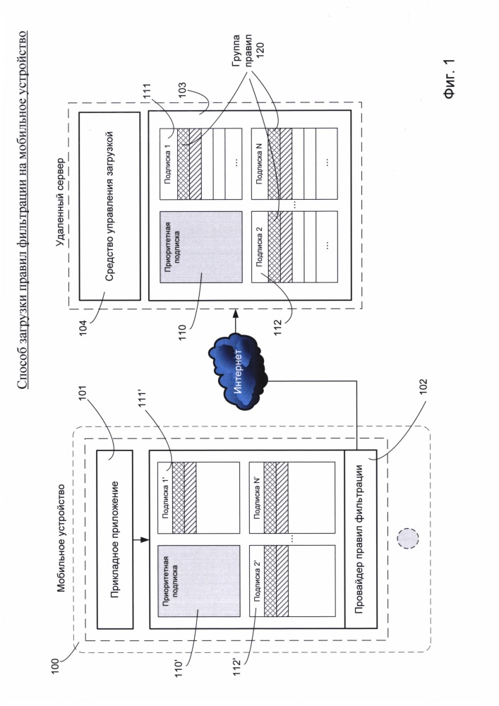 Способ загрузки правил фильтрации на мобильное устройство (патент 2651251)