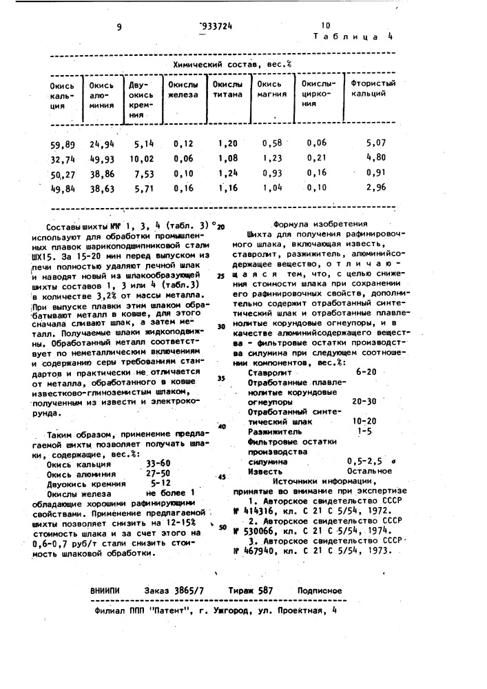 Шихта для получения рафинировочного шлака (патент 933724)