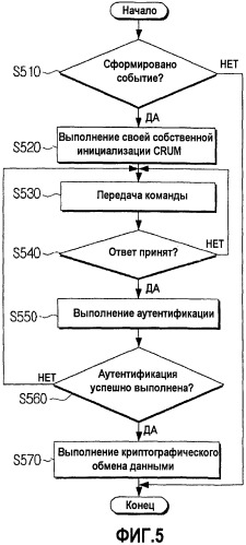 Блок, использующий операционную систему, и устройство формирования изображения, использующее этот блок (патент 2452006)