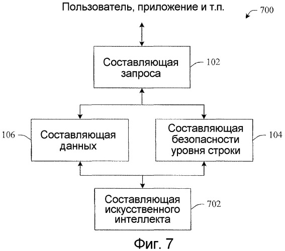 Механизмы обнаруживаемости и перечисления в иерархически защищенной системе хранения данных (патент 2408070)