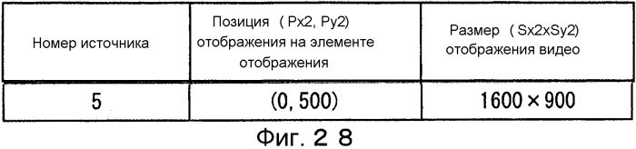 Устройство управления мультидисплейным отображением и мультидисплейная система (патент 2581163)