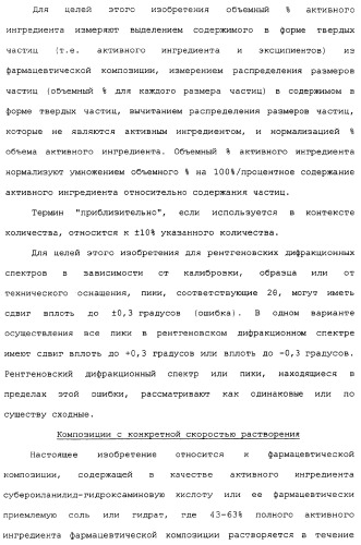 Композиции субероиланилид-гидроксаминовой кислоты и способы их получения (патент 2354362)