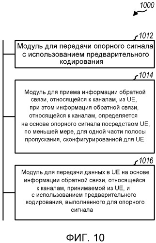 Обратная связь, относящаяся к каналам, на основе опорного сигнала (патент 2520358)