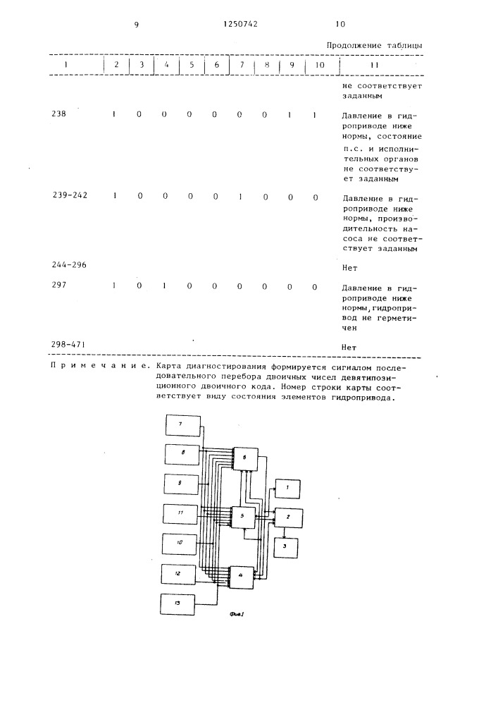 Устройство для диагностики гидропривода (патент 1250742)