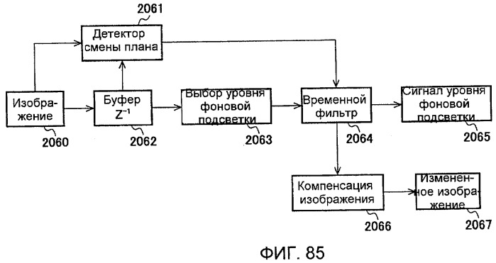 Способы и системы для модуляции фоновой подсветки с обнаружением смены плана (патент 2435231)