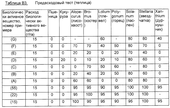 Замещенные тиен-3-илсульфониламино(тио)карбонилтриазолиноны и гербицидное средство на их основе (патент 2316555)