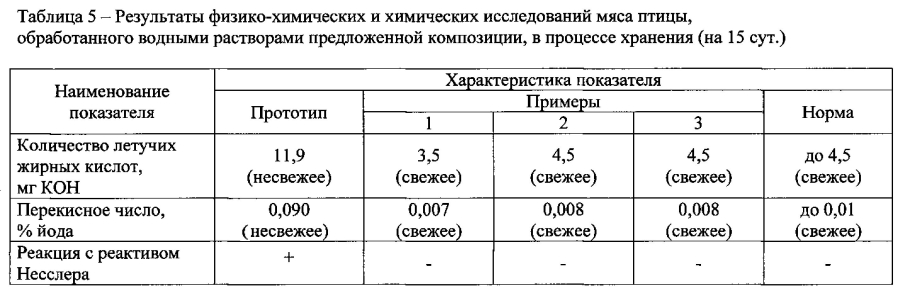 Композиция для обработки мяса птицы (патент 2593936)