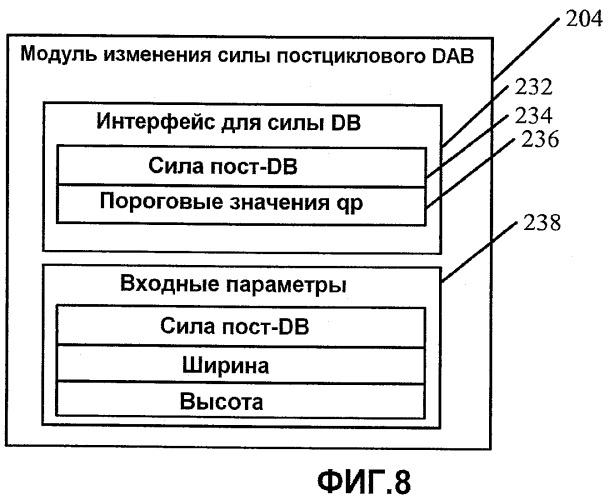 Универсальная корректировка блочности изображения (патент 2472304)