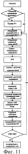 Сигнализация физического и канального уровней в символах преамбулы цифрового телевизионного вещания (патент 2483448)