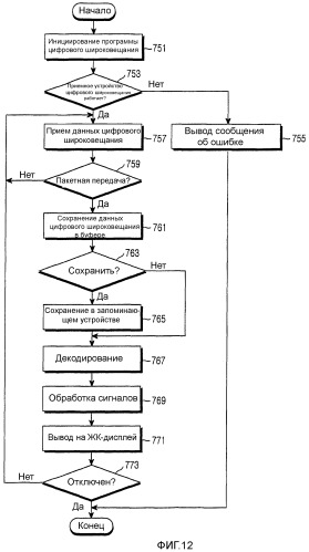 Устройство и способ обработки данных из нескольких источников в беспроводном терминале (патент 2341018)