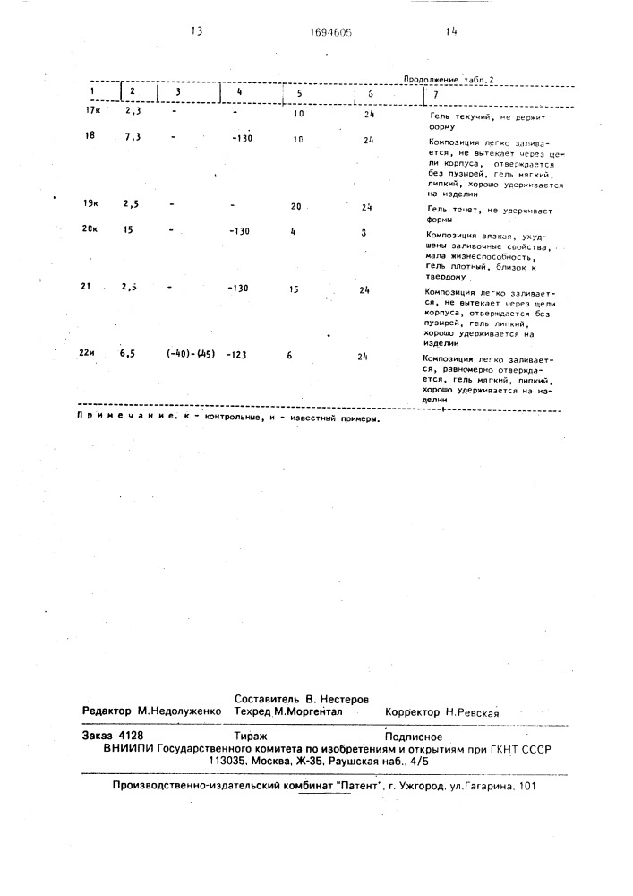 Полимерная композиция для защиты электронных блоков (патент 1694605)