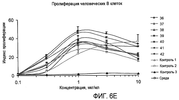 Новые синтетические агонисты tlr9 (патент 2468819)