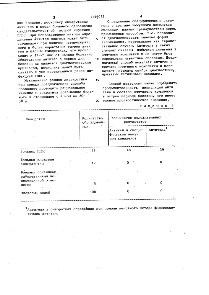 Способ диагностики геморрагической лихорадки с почечным синдромом (патент 1146053)