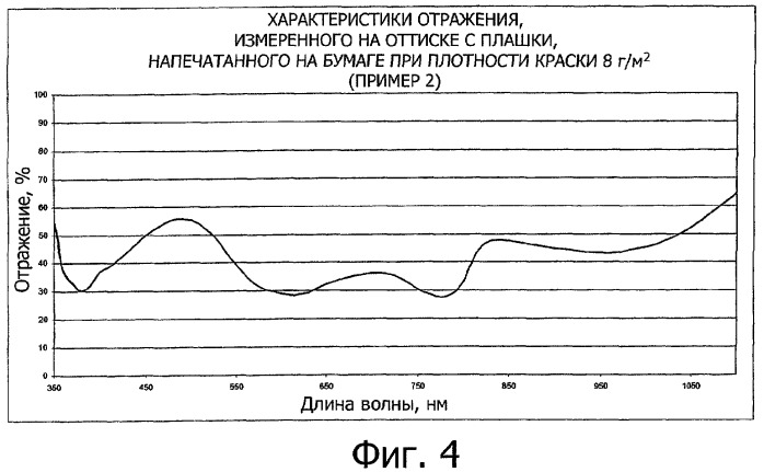 Способ и набор печатных красок для маркировки и идентификации изделий (патент 2305119)