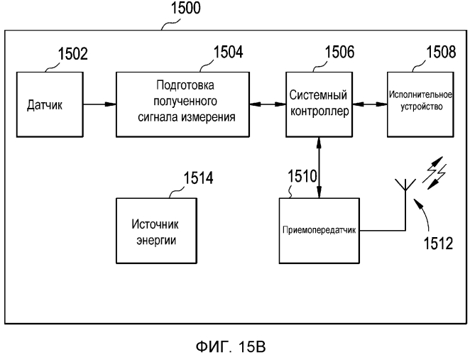 Электронная офтальмологическая линза с датчиком взгляда глаз (патент 2571179)