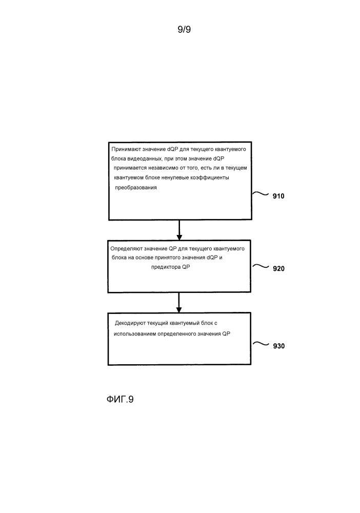 Кодирование параметра квантования (qp) при кодировании видео (патент 2645291)