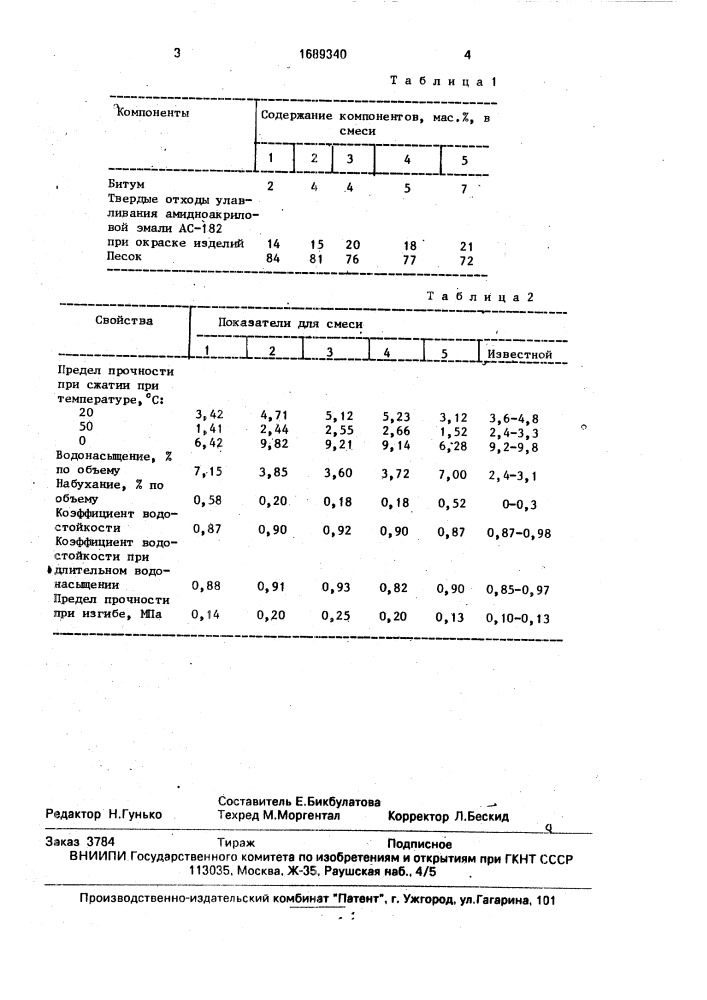 Асфальтобетонная смесь (патент 1689340)