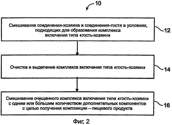 Жиросвязывающая композиция (патент 2552927)