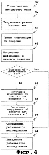 Интерполяция результатов исследования канала (патент 2298875)