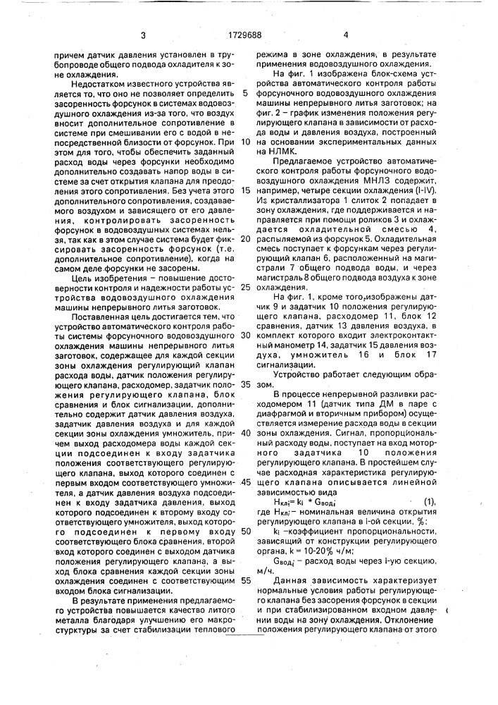 Устройство автоматического контроля работы системы форсуночного водовоздушного охлаждения машины непрерывного литья заготовок (патент 1729688)