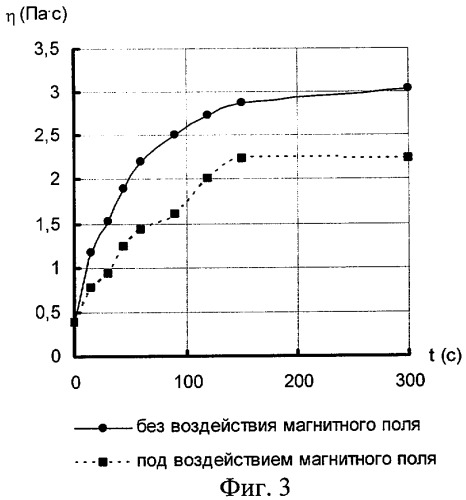 Способ приготовления водоугольной суспензии (патент 2281970)