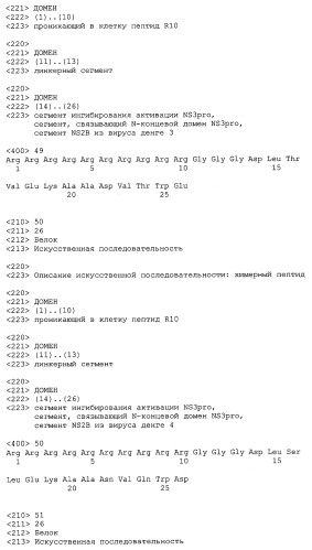 Химерные пептидные молекулы с противовирусными свойствами в отношении вирусов семейства flaviviridae (патент 2451026)