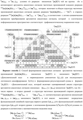 Способ формирования аргументов аналоговых сигналов частичных произведений [ni]&amp;[mj]f(h) cd аргументов множимого &#177;[mj]f(2n) и аргументов множителя &#177;[ni]f(2n) - &quot;дополнительный код&quot; в пирамидальном умножителе f ( cd ) для последующего логического дешифрирования f1(cd ) и формирования результирующей суммы &#177;[s ]f(2n) - &quot;дополнительный код&quot; (варианты русской логики) (патент 2481614)