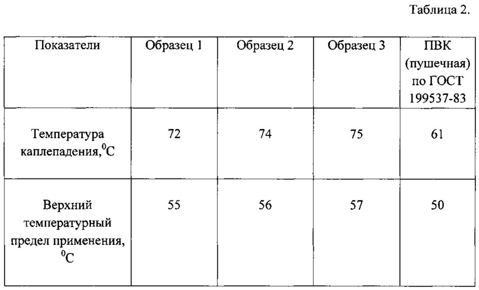 Консервационная смазка для металлических поверхностей машин (патент 2621046)