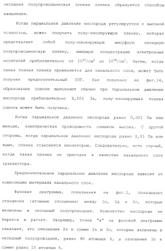 Полевой транзистор, имеющий канал, содержащий оксидный полупроводниковый материал, включающий в себя индий и цинк (патент 2371809)