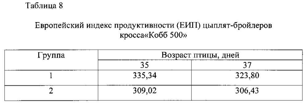 Ветеринарная композиция и способ улучшения жизнеспособности животных, стимуляции прироста живой массы млекопитающих и птиц, повышения эффективности иммунизации, профилактики и/или лечения инфекционных заболеваний (варианты) (патент 2603623)