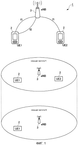 Система беспроводной связи, устройство терминала, устройство базовой станции и способ беспроводной связи (патент 2524925)