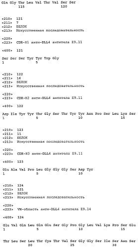 Терапевтические dll4-связывающие белки (патент 2570639)