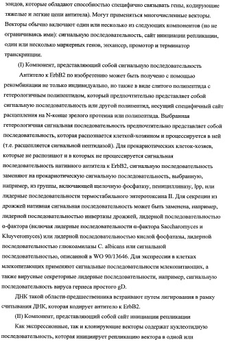 Способ лечения рака у человека (варианты), применяемая в способе форма (варианты) и применение антитела (варианты) (патент 2430739)