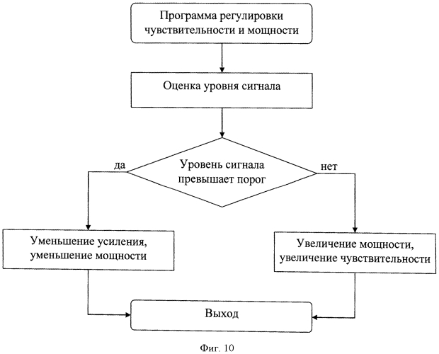 Импульсно-фазовая радиовысотомерная система (патент 2551448)
