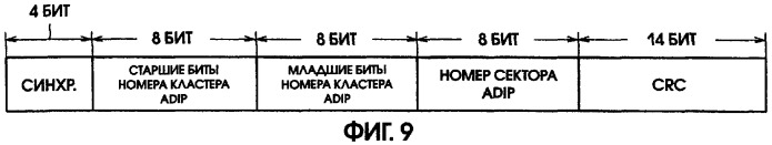 Способ воспроизведения и способ доступа к данным (патент 2311693)
