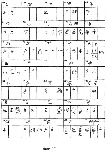 Способ изучения системы письма китайскими иероглифами и основанных на китайских иероглифах систем письма других языков (патент 2470354)