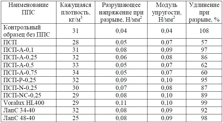 Способ получения полимер-полиольной композиции (патент 2598379)