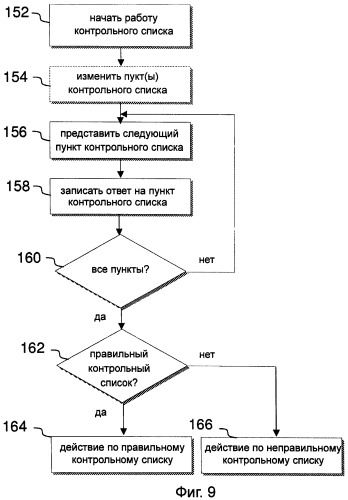 Система флит менеджмента (патент 2461066)